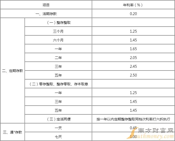 开封大额存款利率最新表格及解读揭秘！