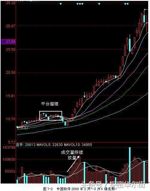 揭秘涨停股票捕捉策略，实战技巧与心法解析