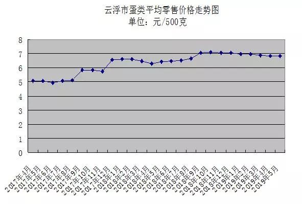 山东禽蛋最新报价揭秘，市场走势及影响因素深度解析