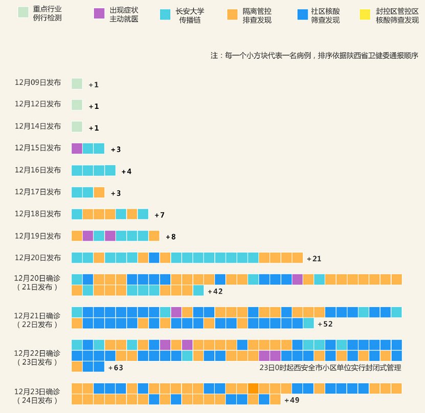 西安疫情最新动态更新