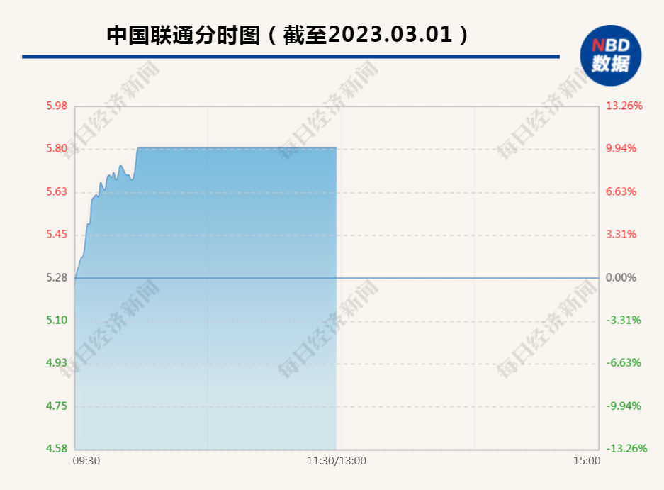 中国联通股票价格分析与未来展望