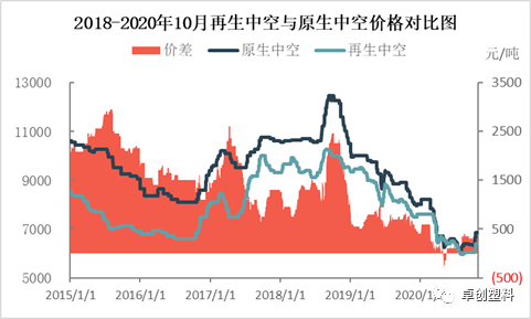 可再生化纤价格走势深度解析，行业行情一览