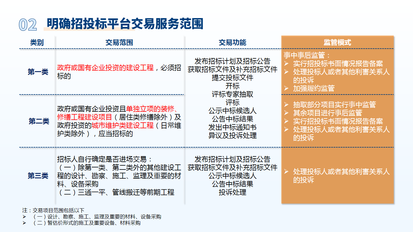 落实风险消减措施，风险消减措施优先顺序 