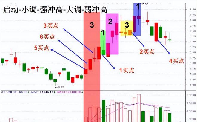 股市中的黄金法则，成熟股票投资策略揭秘