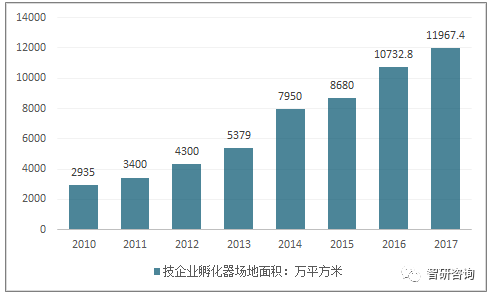 科技不断运转，科技持续发展 