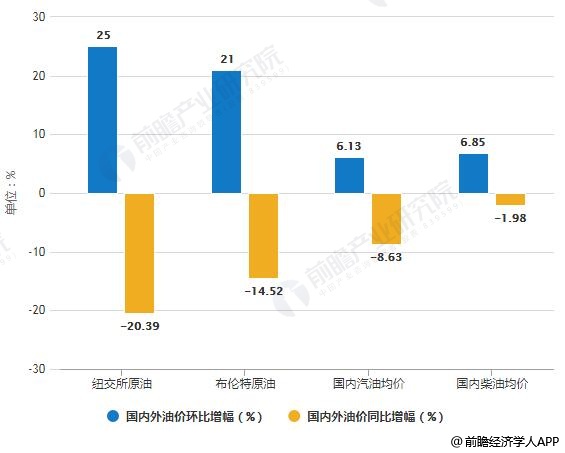 揭秘飞机汽油价格背后的多重因素市场波动揭秘