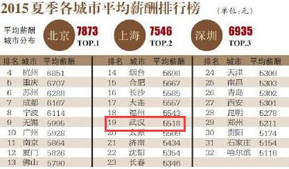 城市路灯价格排名TOP10榜单揭晓！